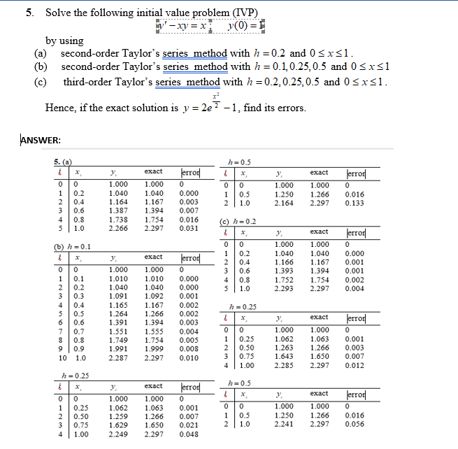 5. Solve the following initial value problem (IVP)
'–xy = x y(0) =
by using
(a) second-order Taylor's series method with h = 0.2 and 0<xs1.
(b) second-order Taylor's series method with h = 0.1,0.25,0.5 and 0<x<1
(c) third-order Taylor's series method with h = 0.2,0.25,0.5 and 0<x<1.
Hence, if the exact solution is y = 2eT -1, find its errors.
ANSWER:
5. (a)
h= 0.5
error|
errot
exact
exact
1.000
1.000
1.000
1.000
1
0.2
1.040
1.040
0.000
0.5
1.0
1.250
2.164
1.266
2.297
0.016
0.133
1.167
1.394
0.003
0.007
0.4
1.164
1.387
0.6
4
0.8
1.0
1.738
2.266
1.754
0.016
0.031
(c) h= 0.2
2.297
Jerror|
exact
1.000
1.000
(b) h =0.1
0.2
1.040
1.166
1.393
1.040
0.000
error|
exact
0.4
3
0.6
1.167
0.001
0.001
0.002
0.004
1.000
1.000
1.394
1.010
1.040
1.091
1
0.1
1.010
0.000
4
0.8
1.752
1.754
0.2
3
0.3
1.040
1.092
1.167
0.000
0.001
1.0
2.293
2.297
4
0.4
1.165
0.002
h = 0.25
0.5
0.6
1.264
1.391
1.266
1.394
0.002
0.003
Jerrot|
exact
1.000
1.000
7
0.7
0.8
1.551
1.749
1.991
1.555
1.754
1.999
0.004
0.005
0.25
0.50
0.75
1.062
1.263
1.643
1.063
1.266
1.650
0.001
0.003
0.007
0.9
0.008
10 1.0
2.287
2.297
0.010
3
4
1.00
2.285
2.297
0.012
h-0.25
h= 0.5
errot|
exact
Jerrot|
X,
exact
1.000
1.000
1
0.25
1.062
1.063
0.001
1.000
1.000
1
0.5
1.0
1.250
2.241
1.266
2.297
0.50
1.259
1.266
0.007
0.016
3
0.75
1.629
1.650
0.021
0.056
4
1.00
2.249
2.297
0.048
12
123
in
no790 a
