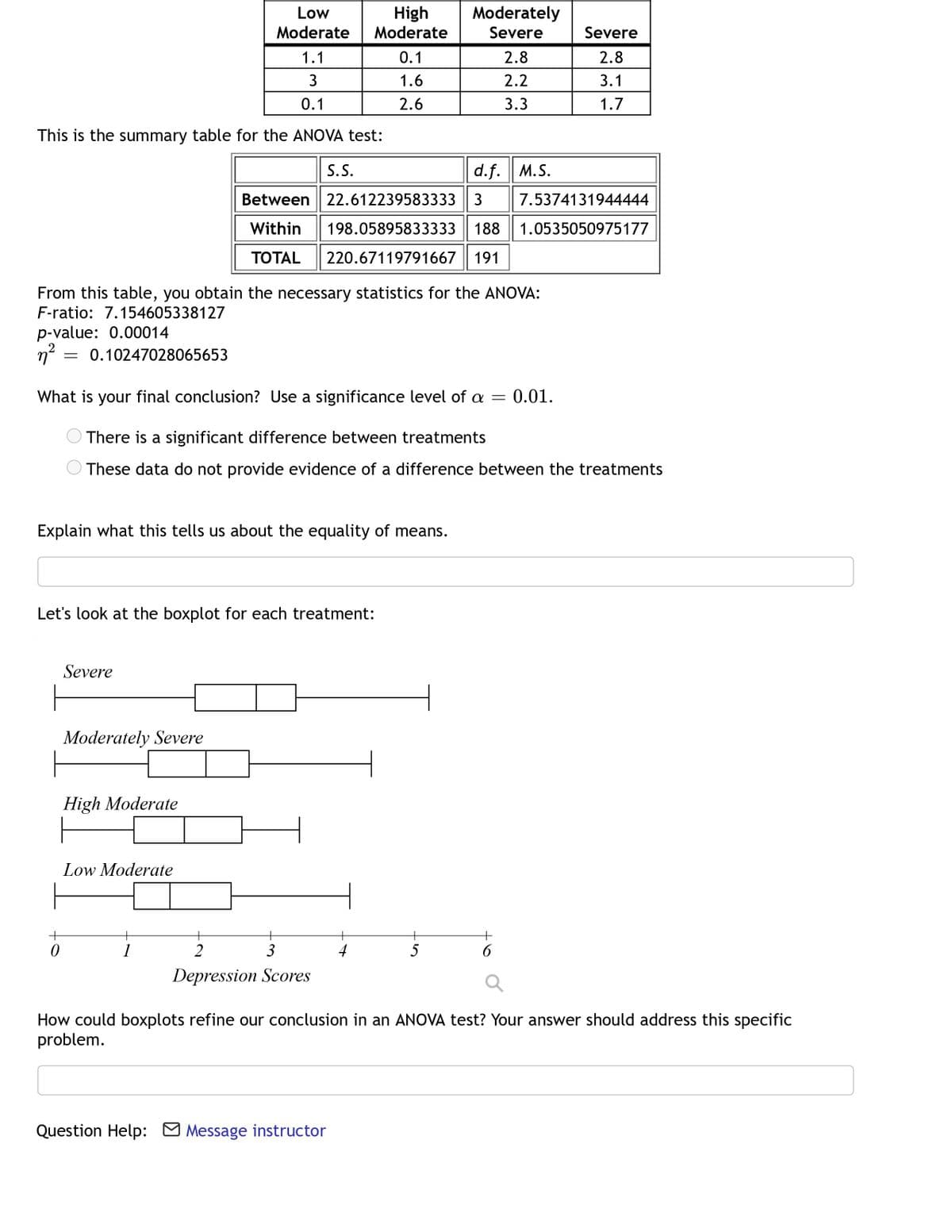 Moderately
High
Moderate
Low
Moderate
Severe
Severe
1.1
0.1
2.8
2.8
3
1.6
2.2
3.1
0.1
2.6
3.3
1.7
This is the summary table for the ANOVA test:
S.S.
d.f. || M.S.
Between 22.612239583333
3
7.5374131944444
Within
198.05895833333
188
1.0535050975177
TOTAL
220.67119791667 191
From this table, you obtain the necessary statistics for the ANOVA:
F-ratio: 7.154605338127
p-value: 0.00014
n? = 0.10247028065653
What is your final conclusion? Use a significance level of a = 0.01.
There is a significant difference between treatments
These data do not provide evidence of a difference between the treatments
Explain what this tells us about the equality of means.
Let's look at the boxplot for each treatment:
Severe
Moderately Severe
High Moderate
Low Moderate
2
3
6
Depression Scores
How could boxplots refine our conclusion in an ANOVA test? Your answer should address this specific
problem.
Question Help: Message instructor
