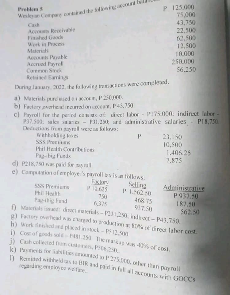 Problem S
Wesleyan Company contained the following account b
Cash
Accounts Receivable
Finished Goods
Work in Process
Materials
Accounts Payable
Accrued Payroll
Common Stock
Retained Earnings
During January, 2022, the following transactions were completed.
a) Materials purchased on account, P 250,000.
b) Factory overhead incurred on account, P 43.750
c) Payroll for the period consists of: direct labor - P175.000: indirect labor -
P37.500: sales salaries - P31,250; and administrative salaries - P18,750.
Deductions from payroll were as follows:
Withholding taxes
SSS Premiums
Phil Health Contributions
Pag-ibig Funds
d) P218,750 was paid for payroll
e) Computation of employer's
SSS Premiums
Phil Health
Pag-ibig Fund
payroll tax is as follows:
Selling
P 1.562.50
Factory
P 10.625
P
750
6.375
P 125.000
75,000
43.750
22.500
62.500
12,500
10.000
250.000
56.250
468.75
937.50
23.150
10.500
1.406.25
7.875
Administrative
P 937.50
187.50
f) Materials issued: direct materials-P231,250: indirect - P43,750.
g) Factory overhead was charged to production at 80% of direct labor cost.
h) Work finished and placed in stock - P512.500
i) Cost of goods sold-P481.250. The markup was 40% of cost.
j) Cash collected from customers, P506,250..
k) Payments for liabilities amounted to P 275.000, other than p
1) Remitted withheld tax to BIR and paid in full all accounts with GOCCs
payroll
regarding employee welfare..
562.50