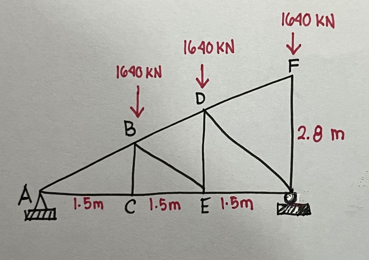 A
1640 KN
1640 KN
D
1.5m C 1.5m E 1.5m
1640 KN
>F
2.8 m