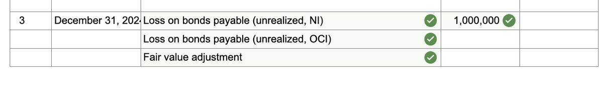 3
December 31, 202 Loss on bonds payable (unrealized, NI)
Loss on bonds payable (unrealized, OCI)
Fair value adjustment
1,000,000