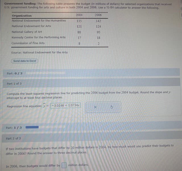 Government funding: The following table presents the budget (in millions of dollars) for selected organizations that received
U.S. government funding for arts and culture in both 2004 and 2006. Use a TI-84 calculator to answer the following.
2004
2006
Organization
National Endowment for the Humanities
135
142
National Endowment for Arts
121
124
National Gallery of Art
88
95
Kennedy Center for the Performing Arts
17
18
Commission of Fine Arts
8.
2.
Source: National Endowment for the Arts
Send data to Excel
Part: 0/3
Part 1 of 3
Compute the least-squares regression line for predicting the 2006 budget from the 2004 budget. Round the slope and y-
intercept to at least four decimal places.
Regression line equation: y =
-3.0146 + 1.0734x
Part: 1/3
Part 2 of 3
If two institutions have budgets that differ by 20 million dollars in 2004, by how much would you predict their budgets to
differ in 2006? Round the answer to three decimal places.
million dollars.
In 2006, their budgets would differ by
