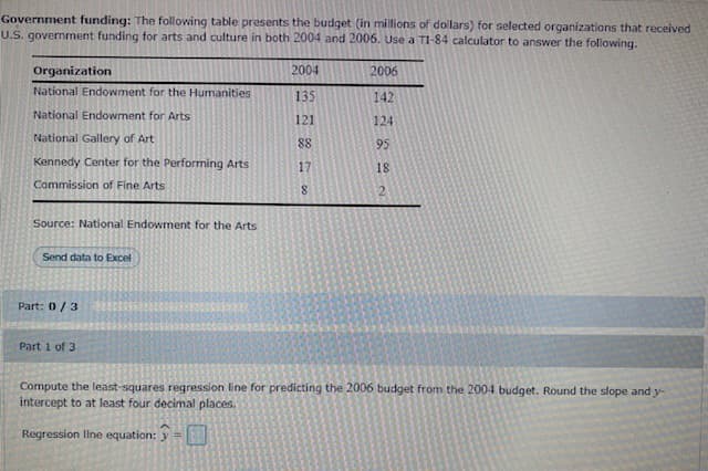 Government funding: The following table presents the budget (in millions of dollars) for selected organizations that received
U.S. government funding for arts and culture in both 2004 and 2006. Use a TI-84 calculator to answer the following.
Organization
2004
2006
National Endowment for the Humanities
135
142
National Endowment for Arts
121
124
National Gallery of Art
88
95
Kennedy Center for the Performing Arts
17
18
Commission of Fine Arts
8.
2.
Source: National Endowment for the Arts
Send data to Excel
Part: 0/3
Part 1 of 3
Compute the least-squares regression line for predicting the 2006 budget from the 2004 budget. Round the slope and y-
intercept to at least four decimal places.
Regression line equation: y =
