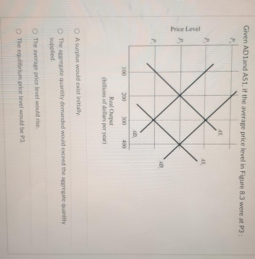 Given AD 1and AS1, if the average price level in Figure 8.3 were at P3:
Price Level
P₁
100
200
300
AS,
AD,
400
Real Output
(billions of dollars per year)
AS,
O The average price level would rise.
The equilibrium price level would be P3.
AD.
A surplus would exist initially.
The aggregate quantity demanded would exceed the aggregate quantity
supplied.