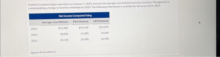 Metlock Company began operations on January 1, 2023, and uses the average-cost method of pricing inventory Management is
contemplating a change in inventory methods for 2026. The following information is available for the years 2023-2025
2023
2024
2025
Net Income Computed Using
FIFO Method
Average-Cost Method
$15,980
18,090
20,130
(ignore all tax effects)
$19.140
21.090
24,990
LIFO Method
$12,070
14,040
16,940