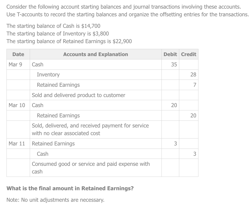 Consider the following account starting balances and journal transactions involving these accounts.
Use T-accounts to record the starting balances and organize the offsetting entries for the transactions.
The starting balance of Cash is $14,700
The starting balance of Inventory is $3,800
The starting balance of Retained Earnings is $22,900
Accounts and Explanation
Date
Mar 9
Mar 10
Cash
Inventory
Retained Earnings
Sold and delivered product to customer
Cash
Retained Earnings
Sold, delivered, and received payment for service
with no clear associated cost
Mar 11 Retained Earnings
Cash
Consumed good or service and paid expense with
cash
What is the final amount in Retained Earnings?
Note: No unit adjustments are necessary.
Debit Credit
35
20
3
28
7
20
3