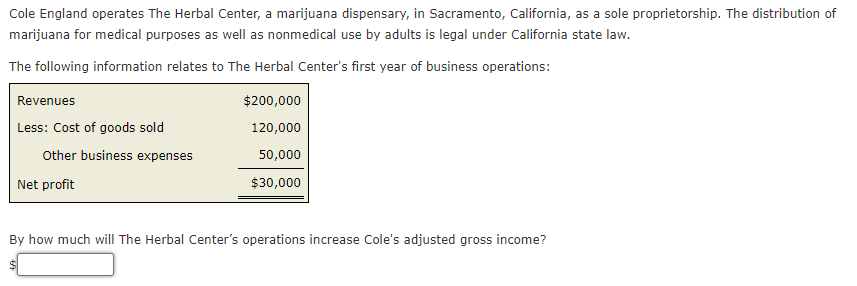 Cole England operates The Herbal Center, a marijuana dispensary, in Sacramento, California, as a sole proprietorship. The distribution of
marijuana for medical purposes as well as nonmedical use by adults is legal under California state law.
The following information relates to The Herbal Center's first year of business operations:
Revenues
Less: Cost of goods sold
Other business expenses
Net profit
$200,000
120,000
50,000
$30,000
By how much will The Herbal Center's operations increase Cole's adjusted gross income?