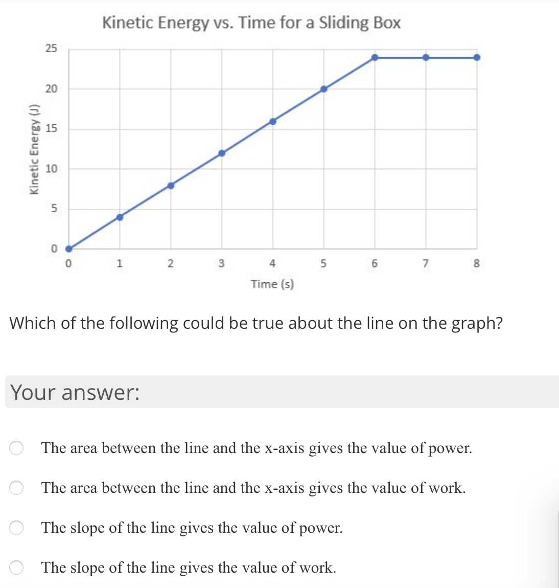 Kinetic Energy vs. Time for a Sliding Box
25
20
15
10
1
3
4
6.
8.
Time (s)
Which of the following could be true about the line on the graph?
Your answer:
The area between the line and the x-axis gives the value of power.
The area between the line and the x-axis gives the value of work.
The slope of the line gives the value of power.
The slope of the line gives the value of work.
Kinetic Energy (J)
