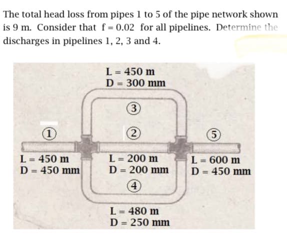 The total head loss from pipes 1 to 5 of the pipe network shown
is 9 m. Consider that f= 0.02 for all pipelines. Determine the
discharges in pipelines 1, 2, 3 and 4.
(1)
L = 450 m
D = 450 mm
L = 450 m
D = 300 mm
(3
(2)
L = 200 m
D = 200 mm
4)
L = 480 m
D = 250 mm
(5)
L = 600 m
D = 450 mm