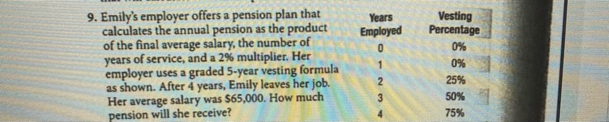 9. Emily's employer offers a pension plan that
calculates the annual pension as the product
of the final average salary, the number of
years of service, and a 2% multiplier. Her
employer uses a graded 5-year vesting formula
as shown. After 4 years, Emily leaves her job.
Her average salary was $65,000. How much
pension will she receive?
Vesting
Percentage
Years
Employed
0%
1
0%
25%
3
50%
75%
