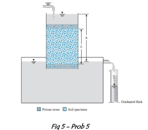 Graduated flask
Porous stone Soil specimen
Fig 5 - Prob 5
