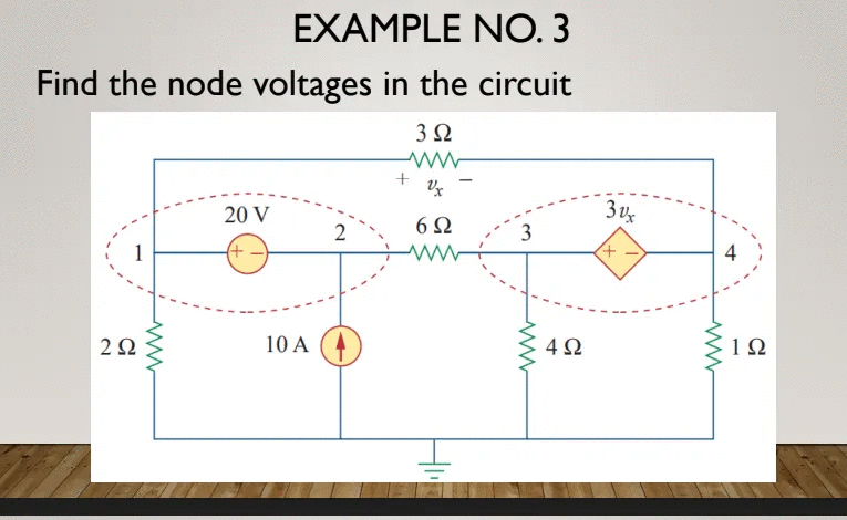 EXAMPLE NO. 3
Find the node voltages in the circuit
3Ω
20 V
6Ω
3
1
+.
+,
2Ω
10 A
1Ω
