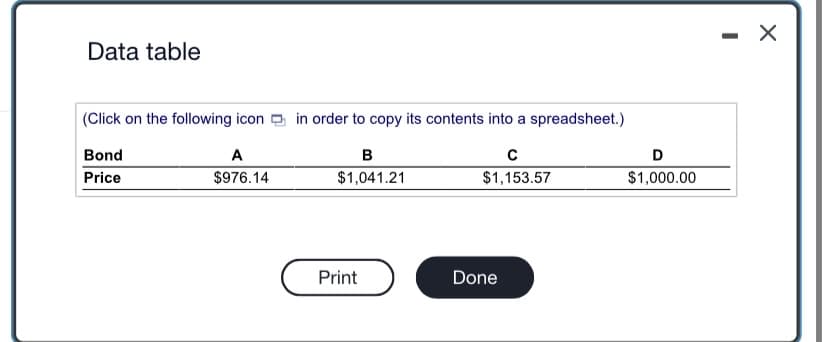 Data table
(Click on the following icon in order to copy its contents into a spreadsheet.)
Bond
B
C
Price
$1,041.21
$1,153.57
A
$976.14
Print
Done
D
$1,000.00
-
X