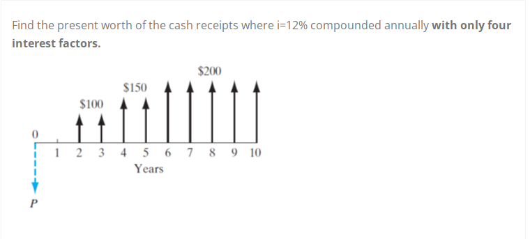 Find the present worth of the cash receipts where i=12% compounded annually with only four
interest factors.
$200
$150
$100
1 2 3 4 5 6 7 8 9 10
Years
P
