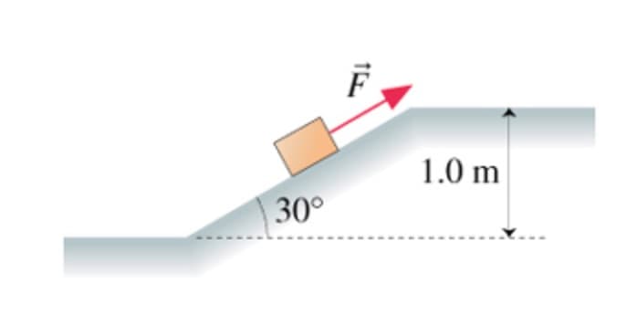 1.0 m
30°
