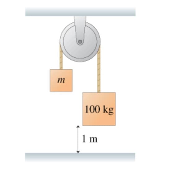 m
100 kg
1 m
