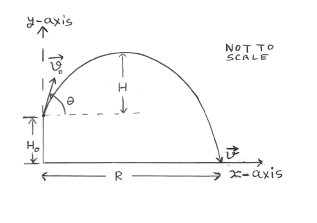 メ-axis
NOT TO
SCALE
R
→ X-Qxis
