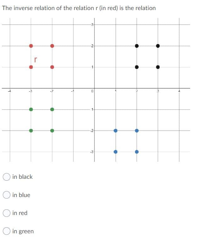 The inverse relation of the relation r (in red) is the relation
-2
r
in black
in blue
in red
in green
