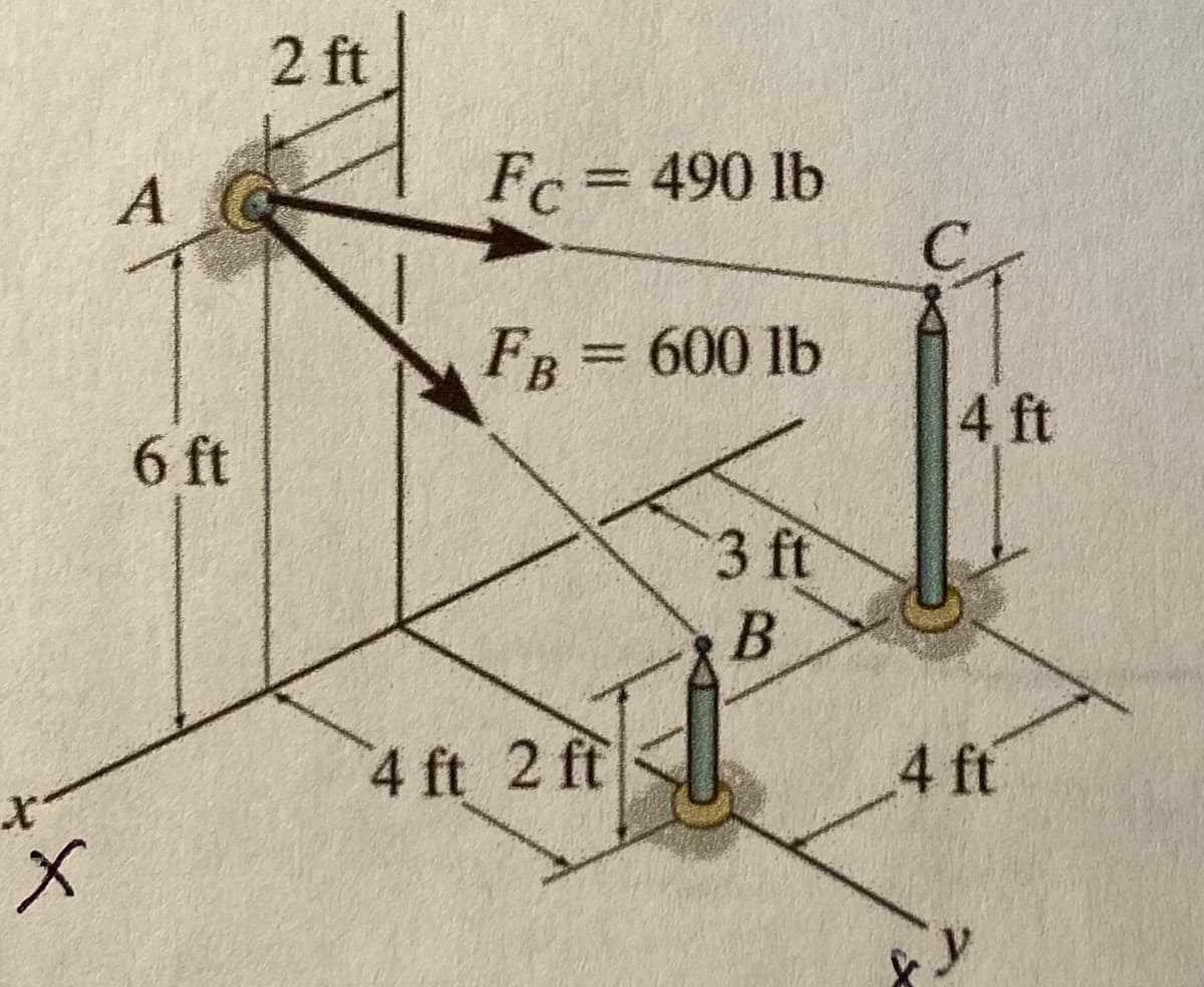 2 ft
Fc= 490 lb
C
Fв 3D 600 1b
A
6 ft
4 ft
3 ft
4 ft 2 ft
4 ft
