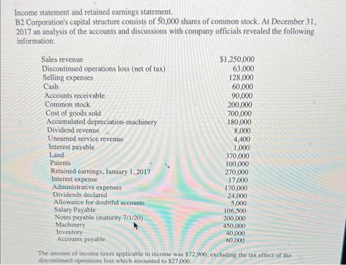 Income statement and retained earnings statement.
B2 Corporation's capital structure consists of 50,000 shares of common stock. At December 31,
2017 an analysis of the accounts and discussions with company officials revealed the following
information:
Sales revenue
Discontinued operations loss (net of tax)
Selling expenses
Cash
Accounts receivable
Common stock
Cost of goods sold
Accumulated depreciation-machinery
Dividend revenue
Unearned service revenue
Interest payable
Land
Patents
Retained earnings, January 1, 2017
Interest expense
Administrative expenses
Dividends declared
Allowance for doubtful accounts
Salary Payable
Notes payable (maturity 7/1/20)
Machinery
Inventory
Accounts payable
$1,250,000
63,000
128,000
60,000
90,000
200,000
700,000
180,000
8,000
4,400
1,000
370,000
100,000
270,000
17,000
170,000
24,000
5,000
106,500
200,000
450,000
40,000
60,000
The amount of income taxes applicable to income was $72,900, excluding the tax effect of the
discontinued operations loss which amounted to $27,000.