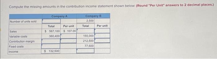 Compute the missing amounts in the contribution income statement shown below: (Round "Per Unit" answers to 2 decimal places.)
Company B
2,500
Number of units sold
Sales
Variable costs
Contribution margin
Fixed costs
Income
Company A
Total
Per unit
$ 567,100 $ 107.00
360,400
$ 132,500
Total
155,000
212,500
77,500
Per unit