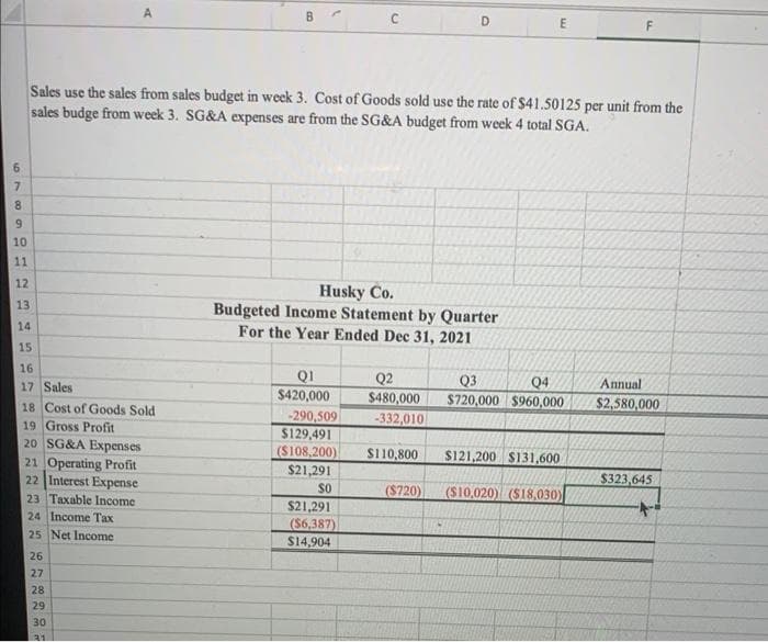 6
7
8
9
10
11
12
13
01
14
15
16
17 Sales
18 Cost of Goods Sold
19 Gross Profit
20 SG&A Expenses
21 Operating Profit
22 Interest Expense
23 Taxable Income
24 Income Tax
25 Net Income
A
26
27
Sales use the sales from sales budget in week 3. Cost of Goods sold use the rate of $41.50125 per unit from the
sales budge from week 3. SG&A expenses are from
the SG&A budget from week 4 total SGA.
28
29
30
31
Husky Co.
Budgeted Income Statement by Quarter
For the Year Ended Dec 31, 2021
QI
$420,000
-290,509
$129,491
($108,200)
$21,291
SO
D
$21,291
($6,387)
$14,904
E
($720)
Q2
Q3
Q4
$480,000 $720,000 $960,000
-332,010
$110,800 $121,200 $131,600
($10,020) ($18,030)
F
Annual
$2,580,000
$323,645