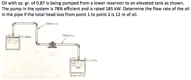 Oil with sp. gr. of 0.87 is being pumped from a lower reservoir to an elevated tank as shown.
The pump in the system is 78% efficient and is rated 185 kW. Determine the flow rate of the oil
in the pipe if the total head loss from point 1 to point 2 is 12 m of oil.
160mm
200mm
EL.200m
W.S.
El. 150m
Oil.
Sp.gr.=0.82
