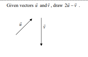 Given vectors ū andv, draw 2u – i.
