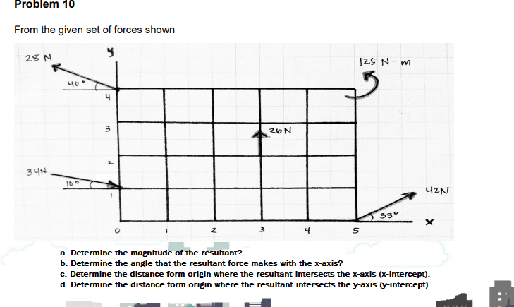 Problem 10
From the given set of forces shown
28 N
m -N SZl
3
2ON
34N.
U2N
330
a. Determine the magnitude of the resultant?
b. Determine the angle that the resultant force makes with the x-axis?
c. Determine the distance form origin where the resultant intersects the x-axis (x-intercept).
d. Determine the distance form origin where the resultant intersects the y-axis (y-intercept).
