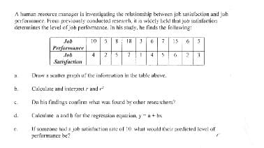 A human resource manager is imvestigating the relationship between jak satisfaction and jab
xrformance. Fiom previously oonducted resesreh, it is widely hekd thal jon satislaetion
determines the level of joh performznce. In his siudy, he finds the following:
Job
10
58 18 3 6
7 15 6 5
Performane
425
Job
Sarisfacrion
Draw a scaller graph uf the inlinnation in Ue lable abuve.
b.
Calculate and interpret and r
Da his findings confīrm what was frund by ocher resezrchers?
d.
Caleulate a and b for the regression equmion, y a+ bx
If someone had s job satisfnetion rate of 10 what would teir predicted level of
perfurmance be?
