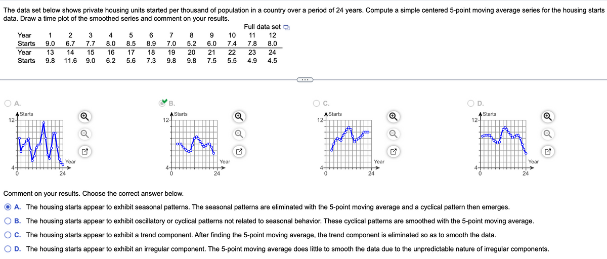 The data set below shows private housing units started per thousand of population in a country over a period of 24 years. Compute a simple centered 5-point moving average series for the housing starts
data. Draw a time plot of the smoothed series and comment on your results.
3
4
7.7
8.0
Year 1 2
Starts 9.0 6.7
Year 13 14
Starts 9.8 11.6 9.0 6.2 5.6
15
16
A.
12+
4-
Starts
ศ
88
16
Year
24
LO
5
6
8.5 8.9
17 18
7.3
5
1998
7 8
9
7.0 5.2 6.0
9.8
B.
4
12+
20
21
9.8 7.5
Starts
20000
Year
24
Full data set
11 12
8.0
10
7.4 7.8
22
23
5.5 4.9
24
4.5
12+
4-
0
Starts
goog
Year
24
37
12+
4
Starts
cooca!
0
Year
24
Comment on your results. Choose the correct answer below.
A. The housing starts appear to exhibit seasonal patterns. The seasonal patterns are eliminated with the 5-point moving average and a cyclical pattern then emerges.
B. The housing starts appear to exhibit oscillatory or cyclical patterns not related to seasonal behavior. These cyclical patterns are smoothed with the 5-point moving average.
C. The housing starts appear to exhibit a trend component. After finding the 5-point moving average, the trend component is eliminated so as to smooth the data.
D. The housing starts appear to exhibit an irregular component. The 5-point moving average does little to smooth the data due to the unpredictable nature of irregular components.