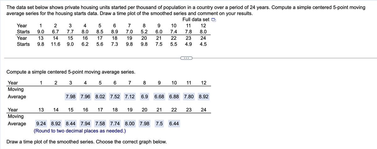 The data set below shows private housing units started per thousand of population in a country over a period of 24 years. Compute a simple centered 5-point moving
average series for the housing starts data. Draw a time plot of the smoothed series and comment on your results.
Full data set
10
11 12
7.4 7.8 8.0
Year 1 2
Starts 9.0 6.7
Year 13
Starts 9.8
Year
Moving
Average
4
8.0
15
16
14
11.6 9.0 6.2
Year
Moving
Average
3
7.7
13 14
5
8.5
17
5.6
4
Compute a simple centered 5-point moving average series.
1
2
3
7
5
6
8.9
18
7.3
15 16 17
7
7.0
6
19
9.8
8
9
5.2
6.0
20
21
22 23 24
9.8 7.5 5.5 4.9 4.5
8 9 10 11 12
7.98 7.96 8.02 7.52 7.12 6.9
6.68 6.88
88 7.80
18 19 20 21 22 23
9.24 8.92 8.44 7.94 7.58 7.74 8.00 7.98 7.5
(Round to two decimal places as needed.)
Draw a time plot of the smoothed series. Choose the correct graph below.
6.44
8.92
24