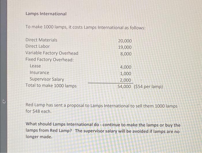 27
Lamps International
To make 1000 lamps, it costs Lamps International as follows:
Direct Materials
Direct Labor
Variable Factory Overhead
Fixed Factory Overhead:
Lease
Insurance
Supervisor Salary
Total to make 1000 lamps
20,000
19,000
8,000
4,000
1,000
2,000
54,000 ($54 per lamp)
Red Lamp has sent a proposal to Lamps International to sell them 1000 lamps
for $48 each.
What should Lamps International do continue to make the lamps or buy the
lamps from Red Lamp? The supervisor salary will be avoided if lamps are no
longer made.