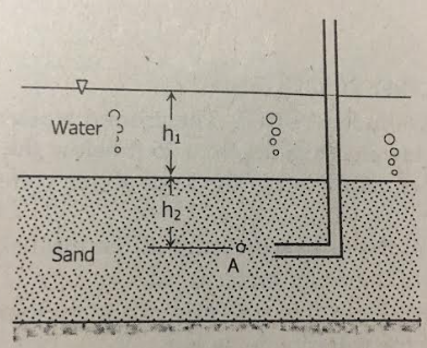 6-0
Water >
Sand
-22
h₁
h₂
A:
0⁰⁰⁰
8
J
0⁰⁰