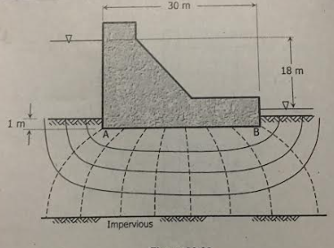 1m
7
A
Impervious
30 m
18 m.