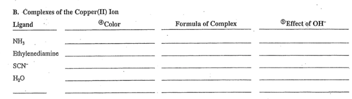 B. Čomplexes of the Copper(II) Ion
Ligand
@Color
Formula of Complex
OEffect of OH-
NH,
Ethylenediamine
SCN
H,0
