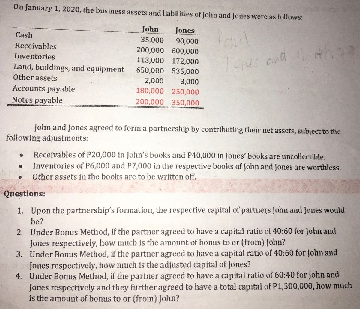 On January 1, 2020, the business assets and liabilities of John and Jones were as follows:
John
Jones
Cash
35,000
90,000
Receivables
200,000 600,000
Inventories
113,000 172,000
Land, buildings, and equipment
650,000 535,000
Other assets
2,000
3,000
180,000 250,000
Accounts payable
Notes payable
200,000 350,000
John and Jones agreed to form a partnership by contributing their net assets, subject to the
following adjustments:
Receivables of P20,000 in John's books and P40,000 in Jones' books are uncollectible.
Inventories of P6,000 and P7,000 in the respective books of John and Jones are worthless.
Other assets in the books are to be written off.
Questions:
1. Upon the partnership's formation, the respective capital of partners John and Jones would
be?
2. Under Bonus Method, if the partner agreed to have a capital ratio of 40:60 for John and
Jones respectively, how much is the amount of bonus to or (from) John?
3. Under Bonus Method, if the partner agreed to have a capital ratio of 40:60 for John and
Jones respectively, how much is the adjusted capital of Jones?
4. Under Bonus Method, if the partner agreed to have a capital ratio of 60:40 for John and
Jones respectively and they further agreed to have a total capital of P1,500,000, how much
is the amount of bonus to or (from) John?
