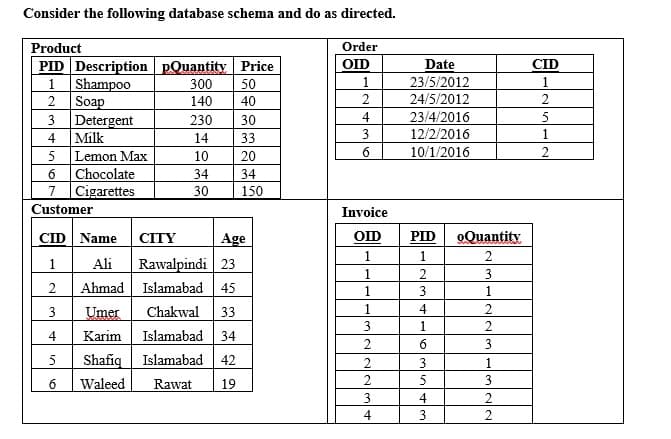 Consider the following database schema and do as directed.
Product
Order
PID Description pQuantity Price
Shampoo
Soap
Detergent
Milk
OID
Date
CID
23/5/2012
24/5/2012
1
300
50
1
140
40
2
230
30
4
23/4/2016
4
14
33
12/2/2016
1
Lemon Max
10
20
10/1/2016
2.
Chocolate
7 Cigarettes
6
34
34
30
150
Customer
Invoice
CID Name
СITY
Age
OID
PID
oQuantity
1
Rawalpindi 23
Ahmad Islamabad 45
1
Ali
1
1.
1.
1.
4
2
Chakwal
Islamabad 34
Shafiq Islamabad 42
3
Umer
33
3
1
4
Karim
5
2
3
1
6.
Waleed
Rawat
19
2
3
3
4
2
4
3
