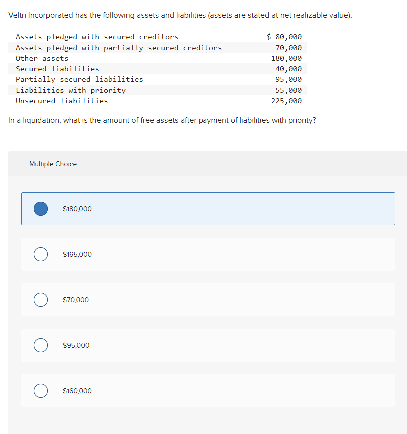 Veltri Incorporated has the following assets and liabilities (assets are stated at net realizable value):
$ 80,000
70,000
180,000
40,000
95,000
55,000
225,000
Assets pledged with secured creditors
Assets pledged with partially secured creditors
Other assets
Secured liabilities
Partially secured liabilities
Liabilities with priority
Unsecured liabilities
In a liquidation, what is the amount of free assets after payment of liabilities with priority?
Multiple Choice
$180,000
$165,000
$70,000
$95,000
$160,000