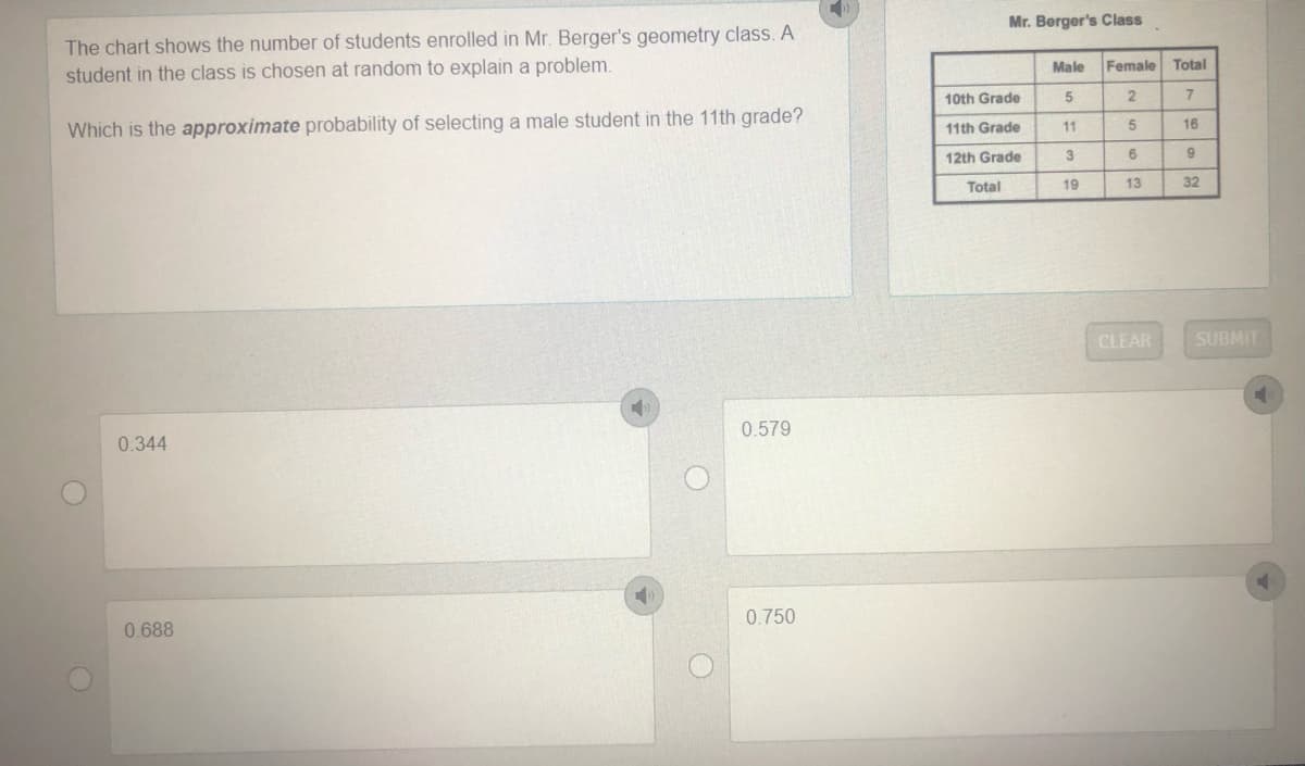 Mr. Berger's Class
The chart shows the number of students enrolled in Mr. Berger's geometry class. A
student in the class is chosen at random to explain a problem.
Male
Female Total
10th Grade
Which is the approximate probability of selecting a male student in the 11th grade?
11th Grade
11
16
12th Grade
3
Total
19
13
32
CLEAR
SUBMIT
0.344
0.579
0.688
0.750
