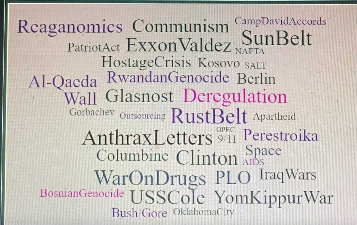 Reaganomics Communism CampDavidAccords
SunBelt
PatriotAct Exxon Valdez NAFIA
HostageCrisis KOSOVO SALT
Al-Qaeda RwandanGenocide Berlin
Wall Glasnost Deregulation
Gorbachev Outsourcing RustBelt Apartheid
AnthraxLetters 9/11 Perestroika
Columbine Clinton Space
WarOnDrugs PLO Iraq Wars
Bosnian Genocide USSCole YomKippur War
OPEC
Bush/Gore Oklahoma City