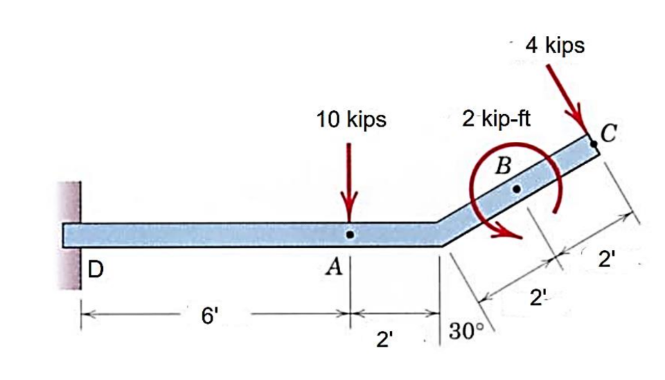 4 kips
10 kips
2 kip-ft
B
2'
A|
2'
6'
30°
2'
