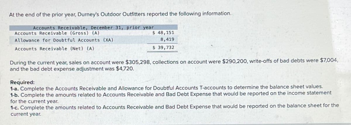 At the end of the prior year, Durney's Outdoor Outfitters reported the following information.
Accounts Receivable, December 31, prior year
Accounts Receivable (Gross) (A)
Allowance for Doubtful Accounts (XA)
Accounts Receivable (Net) (A)
$ 48,151
8,419
$ 39,732
During the current year, sales on account were $305,298, collections on account were $290,200, write-offs of bad debts were $7,004,
and the bad debt expense adjustment was $4,720.
Required:
1-a. Complete the Accounts Receivable and Allowance for Doubtful Accounts T-accounts to determine the balance sheet values.
1-b. Complete the amounts related to Accounts Receivable and Bad Debt Expense that would be reported on the income statement
for the current year.
1-c. Complete the amounts related to Accounts Receivable and Bad Debt Expense that would be reported on the balance sheet for the
current year.