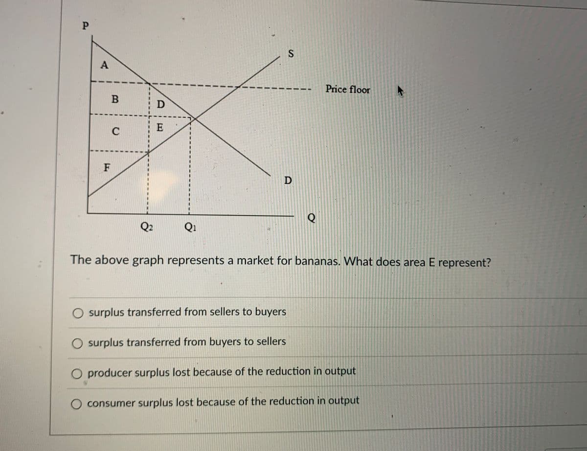 P
A
F
B
C
Q₂
D
E
Q₁
D
S
surplus transferred from sellers to buyers
The above graph represents a market for bananas. What does area E represent?
surplus transferred from buyers to sellers
Price floor
O producer surplus lost because of the reduction in output
consumer surplus lost because of the reduction in output