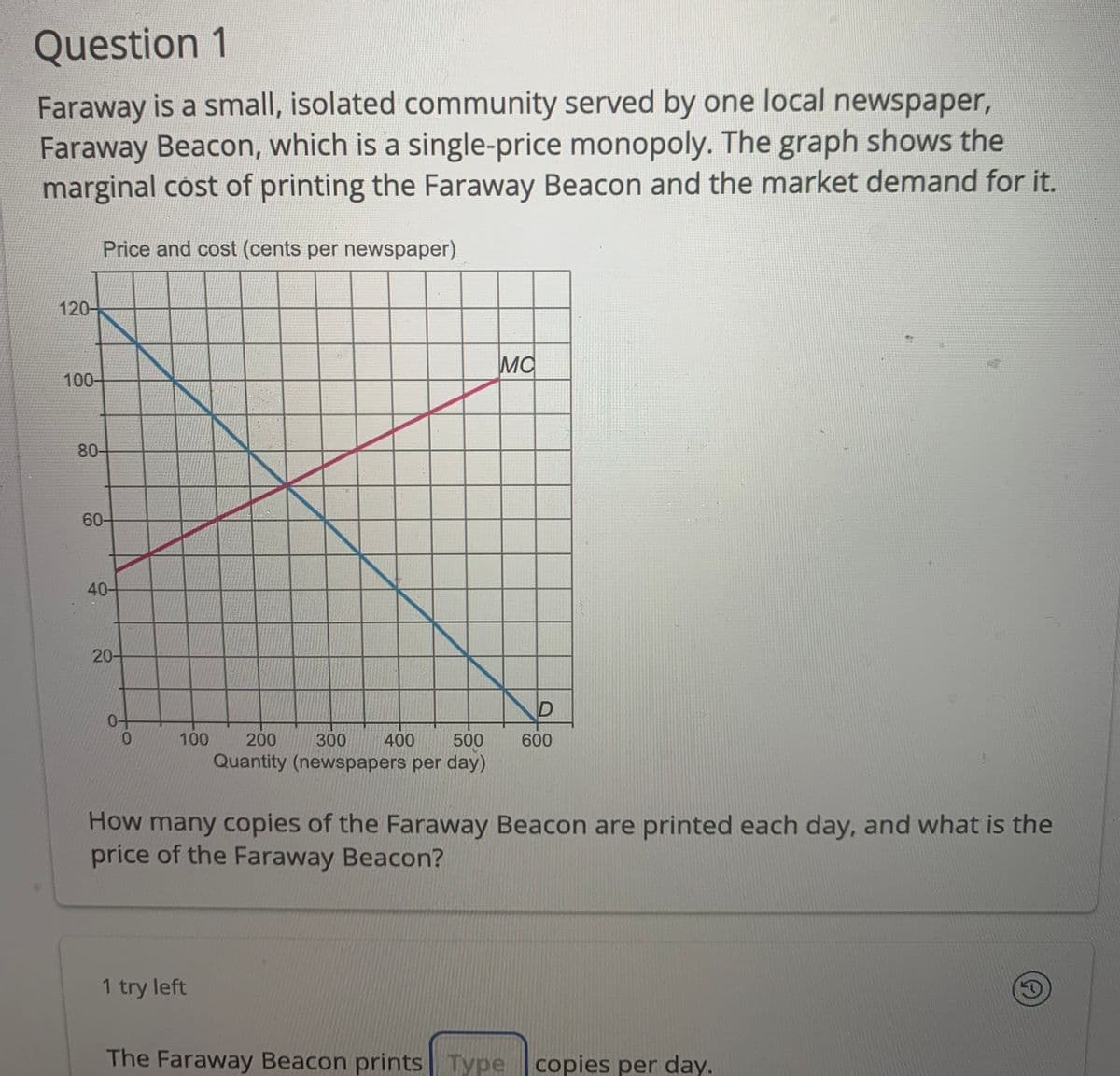 Question 1
Faraway is a small, isolated community served by one local newspaper,
Faraway Beacon, which is a single-price monopoly. The graph shows the
marginal cost of printing the Faraway Beacon and the market demand for it.
Price and cost (cents per newspaper)
120-
100-
80-
60-
40-
20-
0-
0
100
200
300
400
500
Quantity (newspapers per day)
1 try left
MC
D
600
How many copies of the Faraway Beacon are printed each day, and what is the
price of the Faraway Beacon?
The Faraway Beacon prints Type copies per day.