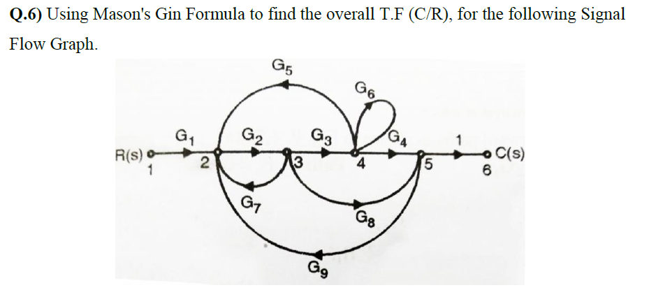 Q.6) Using Mason's Gin Formula to find the overall T.F (C/R), for the following Signal
G5
G6
Flow Graph.
GA
C(s)
G3
G2
5.
6
3
2
R(s)
1
G1
G8
G9
