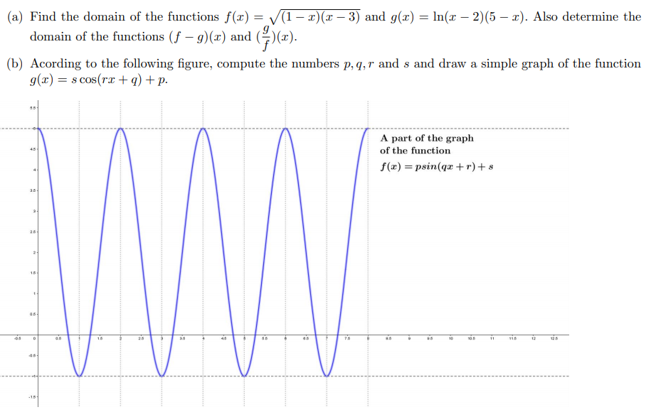 (a) Find the domain of the functions f(x):
V(1 – x)(x – 3) and g(x) = ln(x – 2)(5 – a). Also determine the
domain of the functions (f – g)(x) and ()(x).
