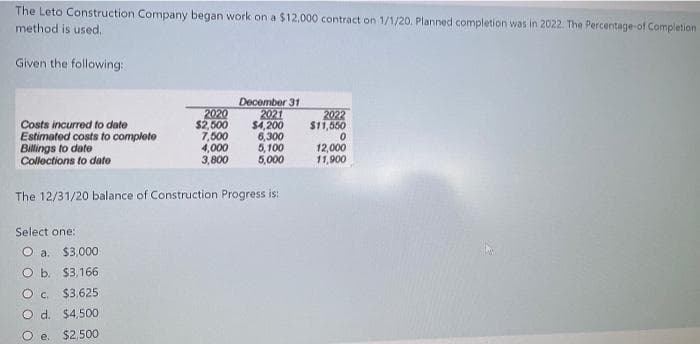 The Leto Construction Company began work on a $12,000 contract on 1/1/20. Planned completion was in 2022. The Percentage-of Completion
method is used.
Given the following:
2020
$2,500
7,500
4,000
3,800
December 31
2021
$4,200
6,300
5,100
5,000
2022
$11,650
Costs incurred to date
Estimatod costs to complete
Billings to date
Collections to dato
12,000
11,900
The 12/31/20 balance of Construction Progress is:
Select one:
O a.
$3,000
O b. $3,166
O c.
$3,625
O d. $4,500
e.
$2500
