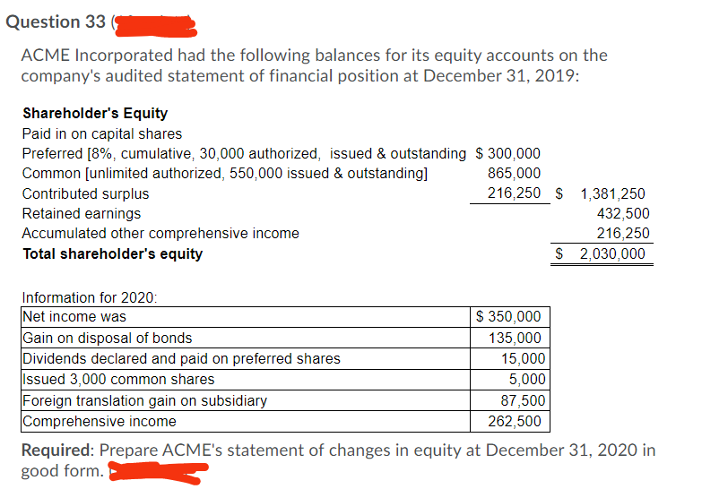 Question 33
ACME Incorporated had the following balances for its equity accounts on the
company's audited statement of financial position at December 31, 2019:
Shareholder's Equity
Paid in on capital shares
Preferred [8%, cumulative, 30,000 authorized, issued & outstanding $ 300,000
Common [unlimited authorized, 550,000 issued & outstanding]
Contributed surplus
865,000
216,250 $ 1,381,250
Retained earnings
Accumulated other comprehensive income
Total shareholder's equity
432,500
216,250
$ 2,030,000
Information for 2020:
Net income was
Gain on disposal of bonds
Dividends declared and paid on preferred shares
Issued 3,000 common shares
Foreign translation gain on subsidiary
Comprehensive income
$ 350,000
135,000
15,000
5,000
87,500
262,500
Required: Prepare ACME's statement of changes in equity at December 31, 2020 in
good form.
