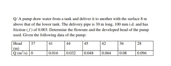 Q/ A pump draw water from a tank and deliver it to another with the surface 8 m
above that of the lower tank. The delivery pipe is 30 m long, 100 mm i.d. and has
friction (f) of 0.003. Determine the flowrate and the developed head of the pump
used. Given the following data of the pump:
Head
| 37
41
44
42
36
28
45
(m)
Q (m'/s) |0
0.016
0.032
0.048
0.064
0.08
0.096
